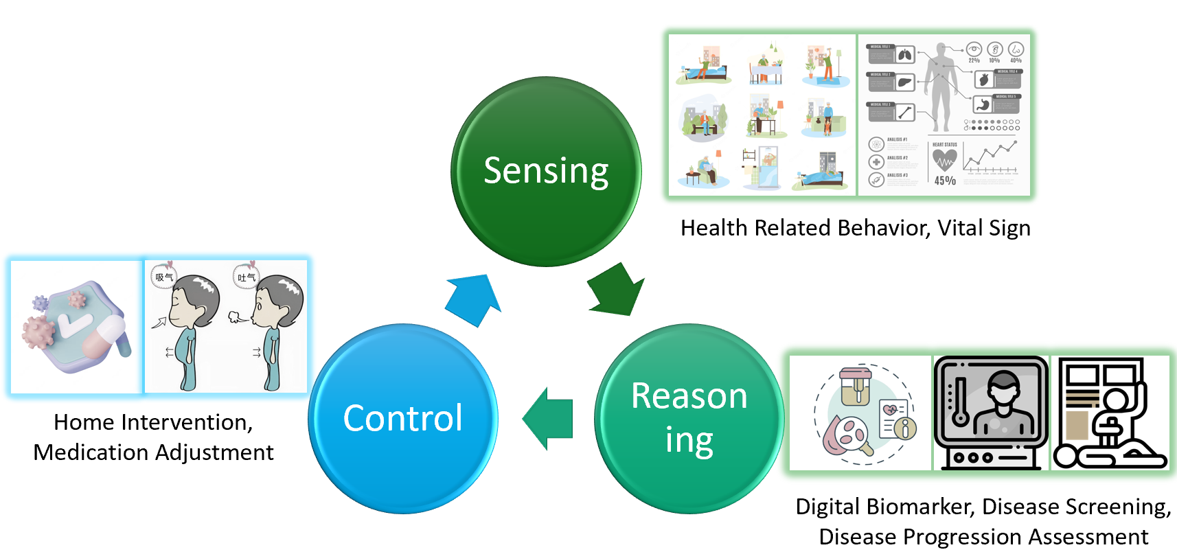 health Tech